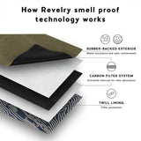 Santa Cruz Shredder x Revelry - Rolling Kit with Black Hemp Tray & 2pc Grinder - Smoke (Discounted)